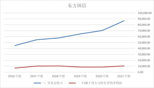 工業軟件篇 | 工業互聯網數據服務 5G時代下的藍海機遇